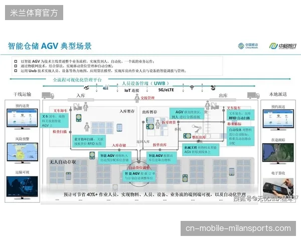 2027年前后内容云端实时化编排或将终结当前远程制作供应链的被动局面